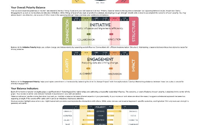 Agility Growth Tracker — Overall Polarity Balance