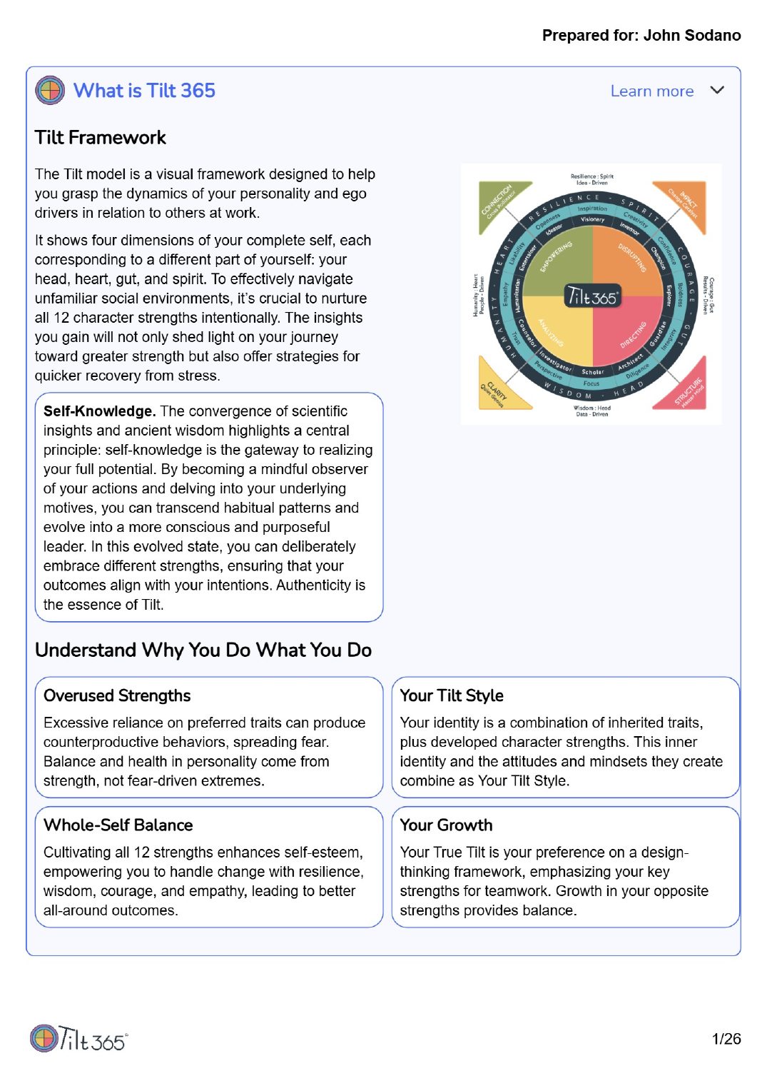 True Tilt Personality Profile — Tilt Stack page