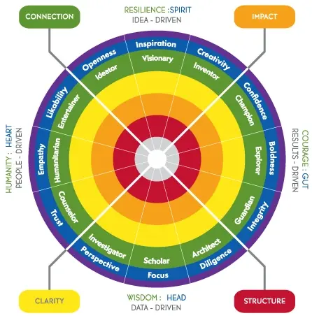 Personas-Strengths-standard-model-onl...