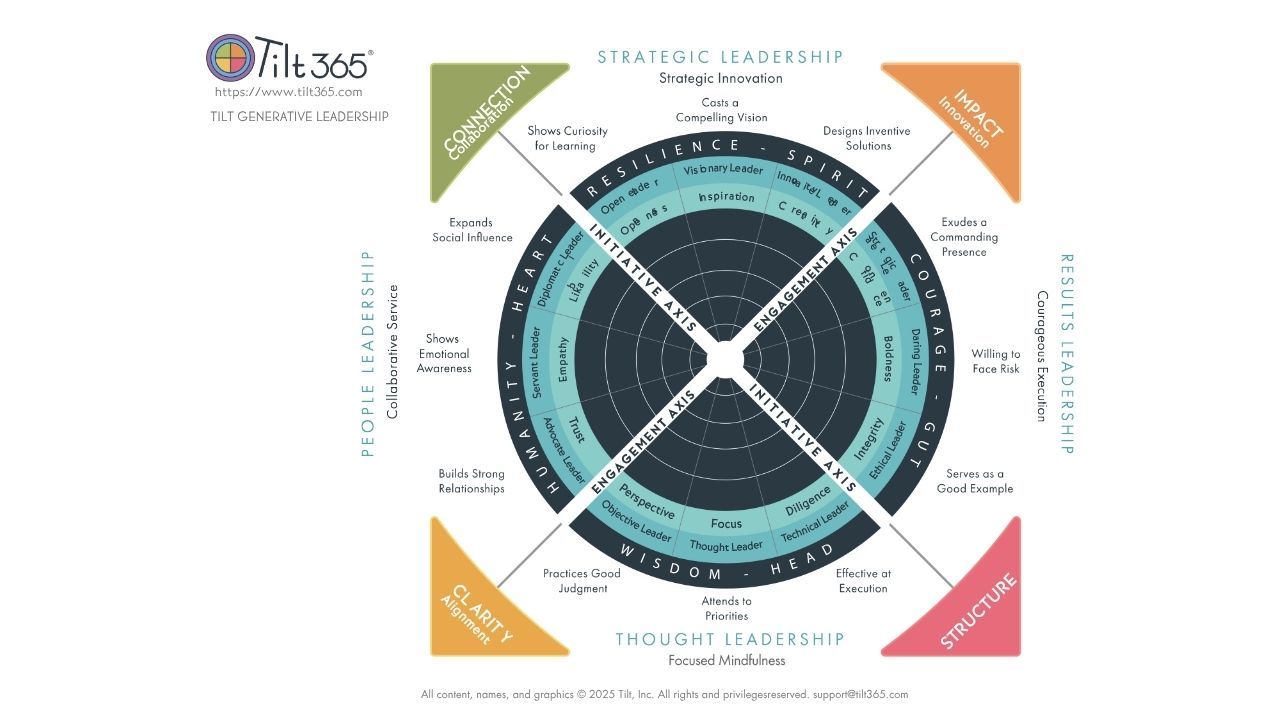 Why Your Team Isn't Performing — and What "Team Dynamics" Actually Means