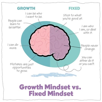 brain-mindset-2.webp