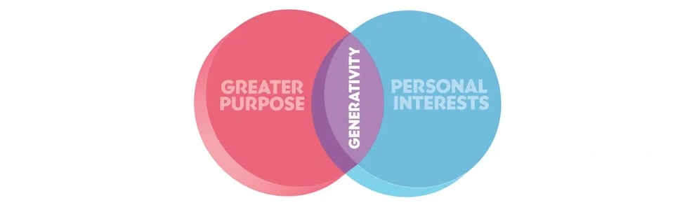 ven-diagram-4-behavoirs-stop-generati...