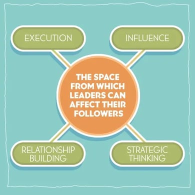 SBL-Leader-influence-graphic.webp