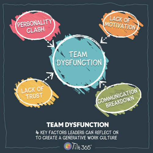 team-dysfunction-[dark]-1