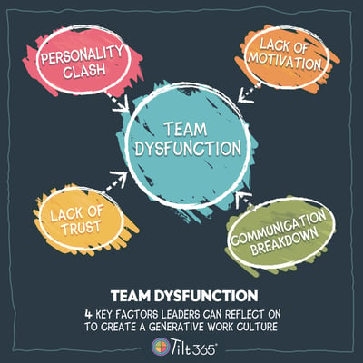 Team Dysfunction: Four Key Factors Leaders Can Reflect on to Create a Generative Work Culture