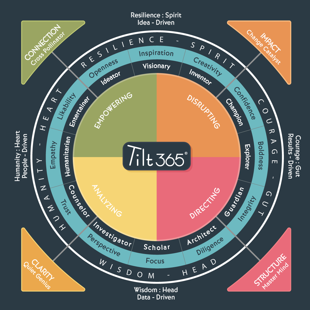 Dark-Tilt-Framework-Model-2025[updated]